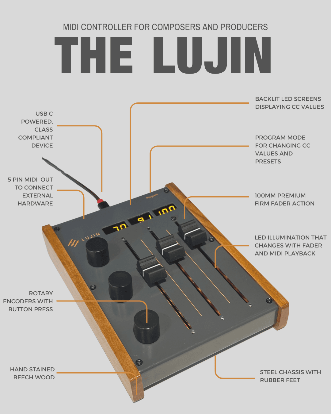 Lujin annotated product diagram